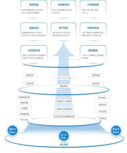 立導(dǎo)科技前瞻布局，打造智能汽車領(lǐng)域的頂配朋友圈
